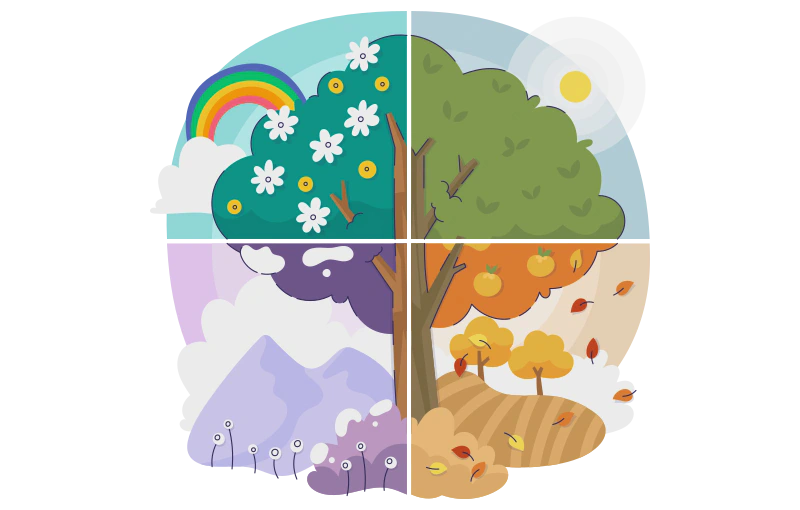 Les 4 (+1) Saisons
