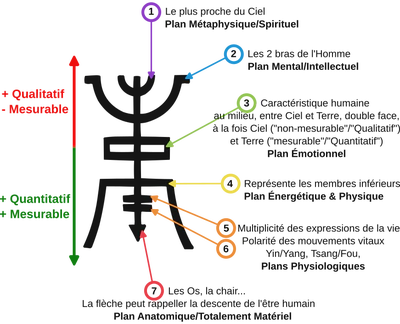Le pictogramme de l'homme de Mencius
