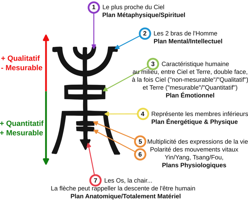 Le pictogramme de l'homme de Mencius
